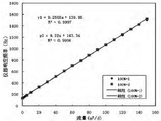 云顶集团3118acm官网