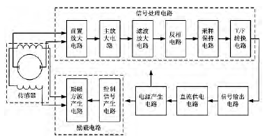 云顶集团3118acm官网