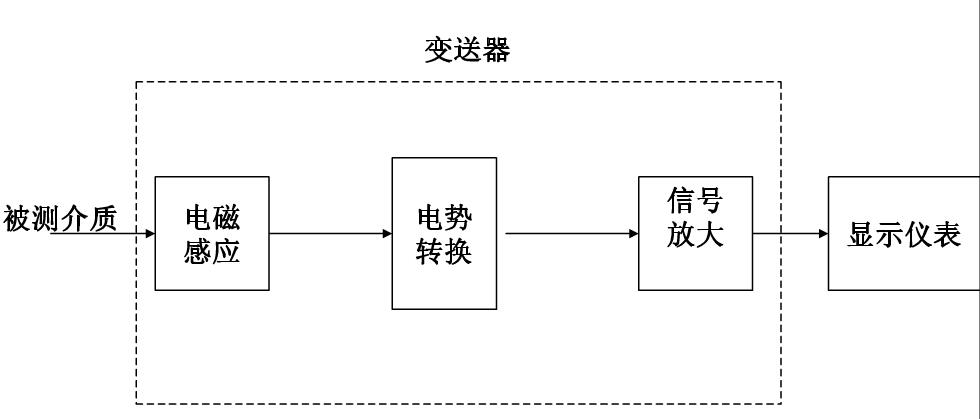 云顶集团3118acm官网