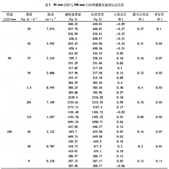 云顶集团3118acm官网