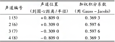 云顶集团3118acm官网