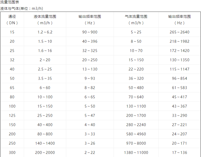 云顶集团3118acm官网