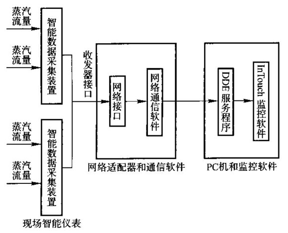 云顶集团3118acm官网