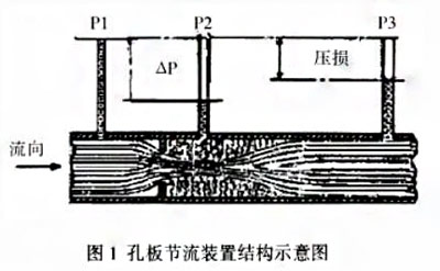 云顶集团3118acm官网