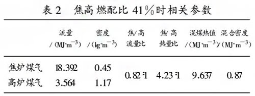 云顶集团3118acm官网