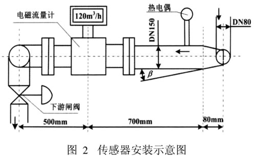 云顶集团3118acm官网