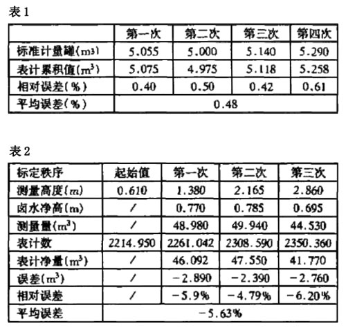 云顶集团3118acm官网