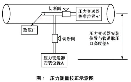 云顶集团3118acm官网