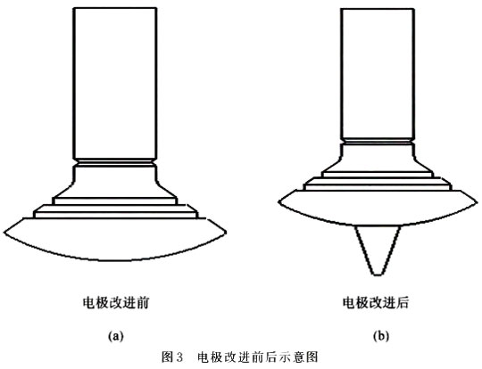 云顶集团3118acm官网