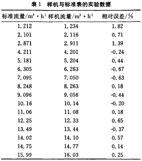 云顶集团3118acm官网