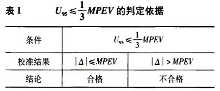 云顶集团3118acm官网