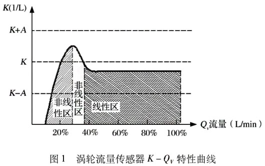 云顶集团3118acm官网