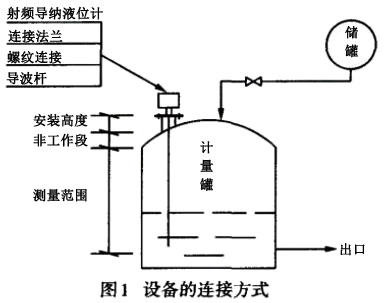 云顶集团3118acm官网