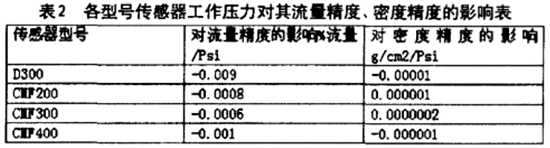 云顶集团3118acm官网