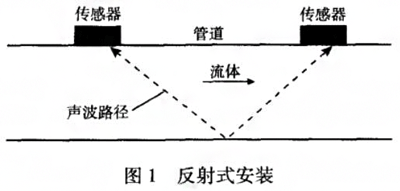 云顶集团3118acm官网